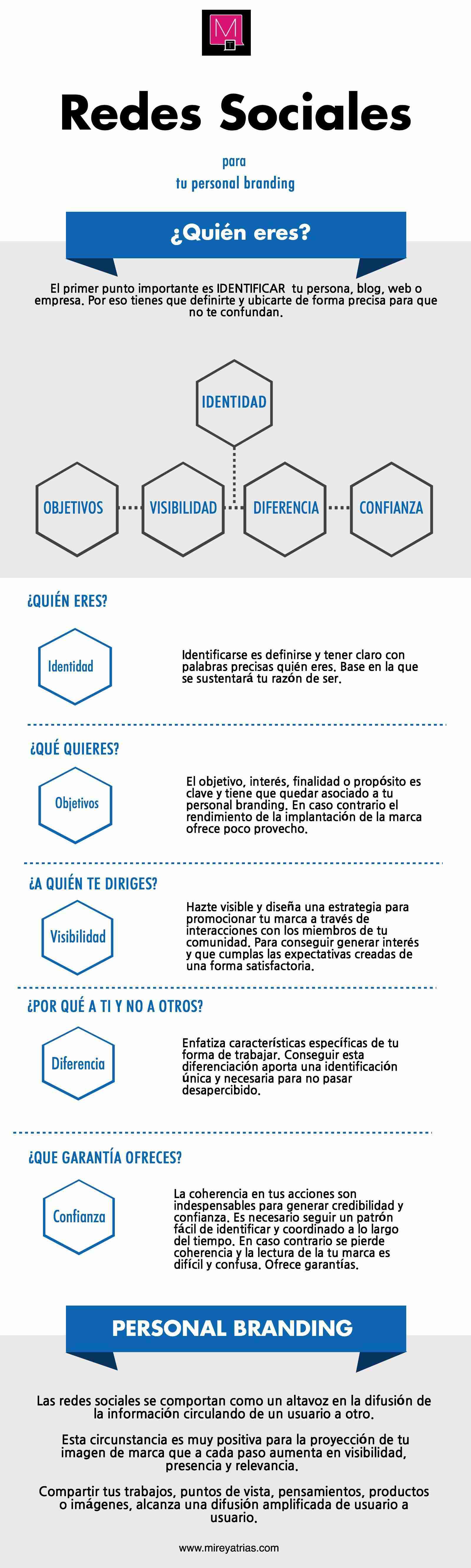 Infografía Redes sociales para Proyectar tu personal branding